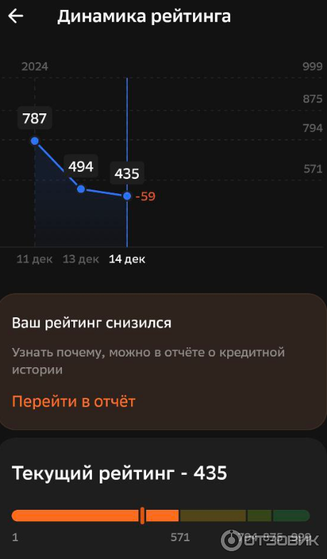 Снова понижение рейтинга