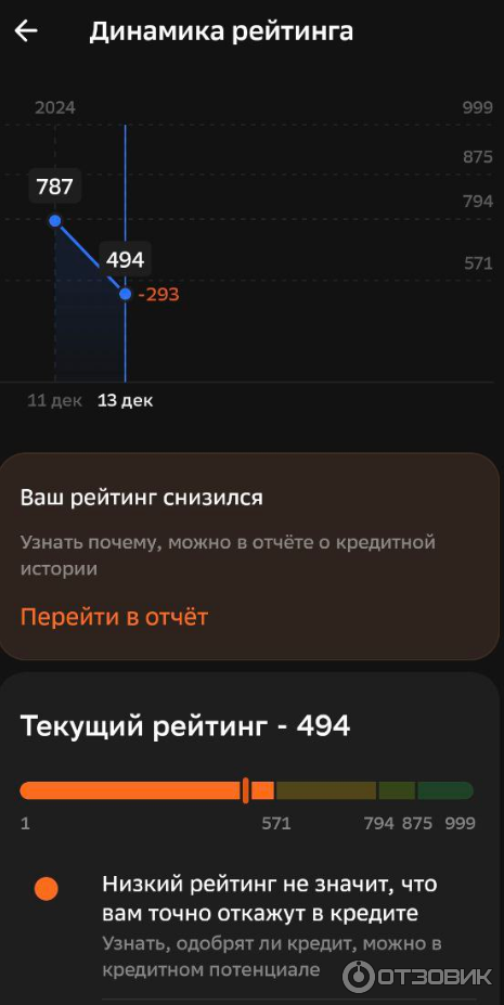 Понижение рейтинга после сбоя