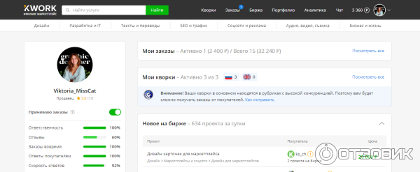 кабинет биржи фриланса Кворк