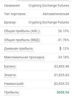 Finomen.academy - онлайн-академия инвестиций "FINOMEN" Никиты Куценко фото