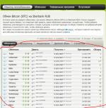 Bestchange.ru - мониторинг обменников электронных валют фото