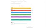 Школа английского языка "Learning Group" (Россия, Санкт-Петербург) фото