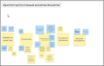 Archdevops.ru - онлайн-курс по архитектуре и DEVOPS фото