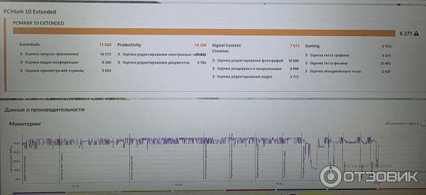 Тест производительности