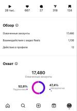 SMM-академия Михаила Христосенко фото