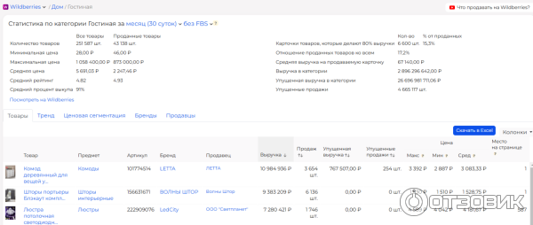 Mayak.bz - сервис аналитики маркетплейсов фото