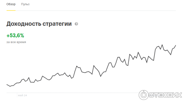 пример стратегии автоследования Т-Банк