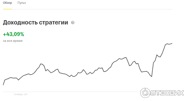 пример стратегии автоследования Тинькофф