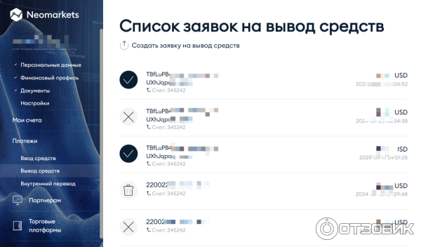 Marketsneo.com - форекс брокер фото