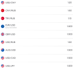 Neomarkets.com (быв. marketsneo.com) - форекс брокер фото
