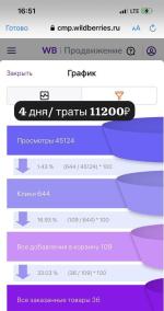 Mayak.bz - сервис аналитики маркетплейсов фото