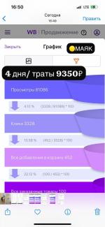 Mayak.bz - сервис аналитики маркетплейсов фото