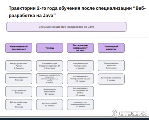 Geekbrains.ru - обучающий портал для программистов фото