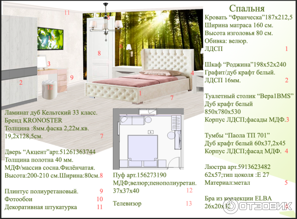 Отзыв о School.design.interior - онлайн-школа по дизайну интерьера ...