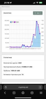 Finomen.academy - онлайн-академия инвестиций "FINOMEN" Никиты Куценко фото