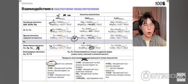 урок химфака