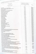 Университет «Синергия» фото