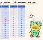 Webium.ru - нескучная онлайн-школа по подготовке к ЕГЭ фото