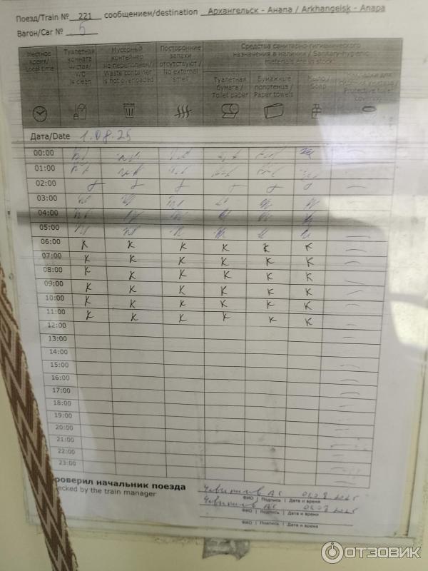 Поезд 221 Анапа-Архангельск фото