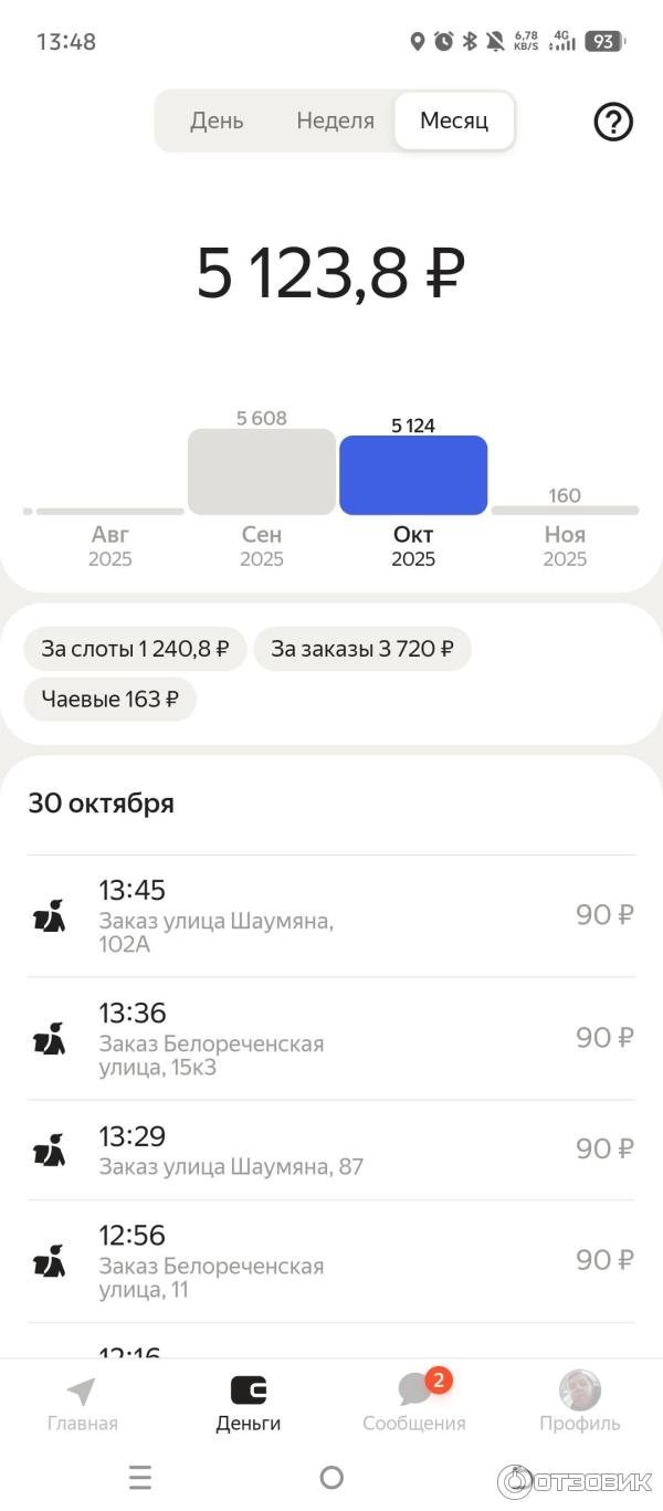 Не выплаченные деньги