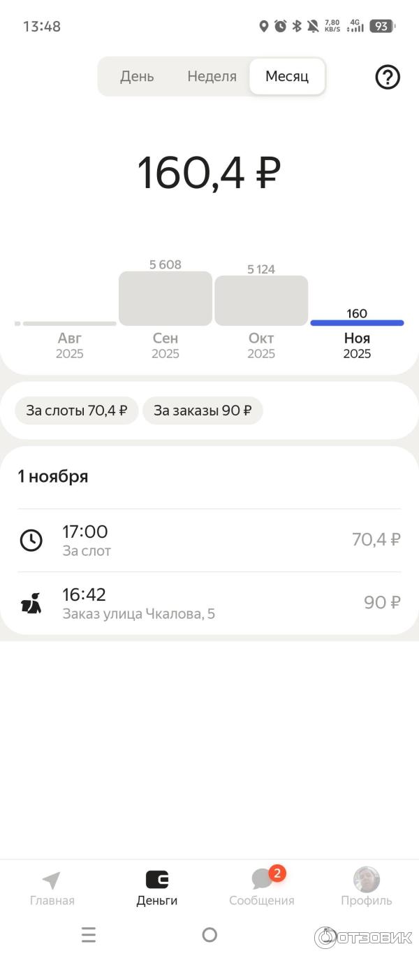 Деньги которые мне не выплатили