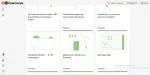 Яндекс Практикум - курс "Специалист по Data Science" фото