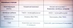 Биоразлагаемые ЭКО таблетки для посудомоечных машин Synergetic фото