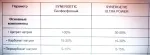 Биоразлагаемые ЭКО таблетки для посудомоечных машин Synergetic фото